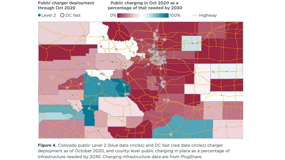 TheICCT's tweet photo. Growth in public charging infrastructure has varied across Colorado through 2020. Most counties have deployed less than 25% of what’s needed by 2030.

Read more: Colorado charging infrastructure needs to reach electric vehicle goals

https://t.co/AAdysw9JEa https://t.co/l0HAAL5mny