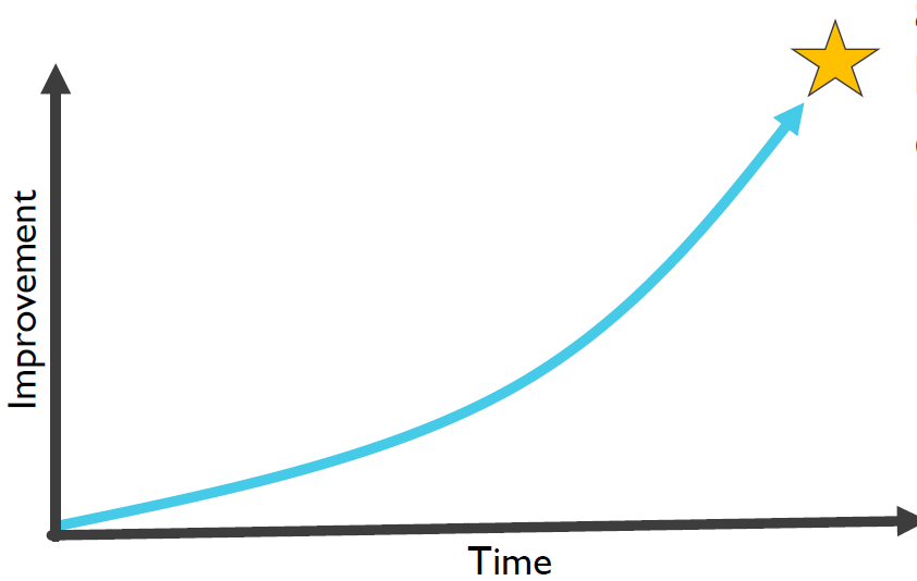 ValueCaptureLLC's tweet photo. "Approaching #Improvement in a structured way is one of the behavioral benchmarks in the #ShingoPrinciple of #SeekPerfection." Watch Bill Boyd's (@BValcap) "Learning Your Way to Perfection" here. Then seek perfection! https://t.co/ukPGRUh0Gs https://t.co/lFh8ibZaQk