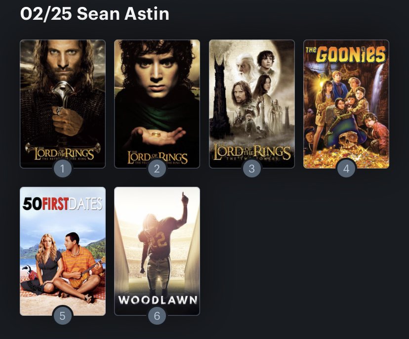 Hoy cumple años Sean Astin (50) Happy birthday ! Aquí mi Ranking: 
