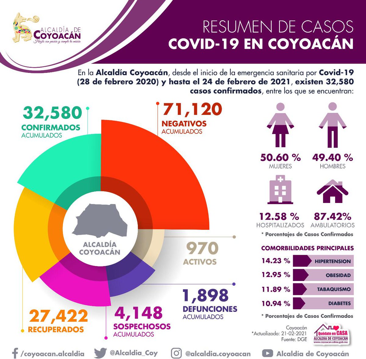 Alcaldía de Coyoacán tweet media