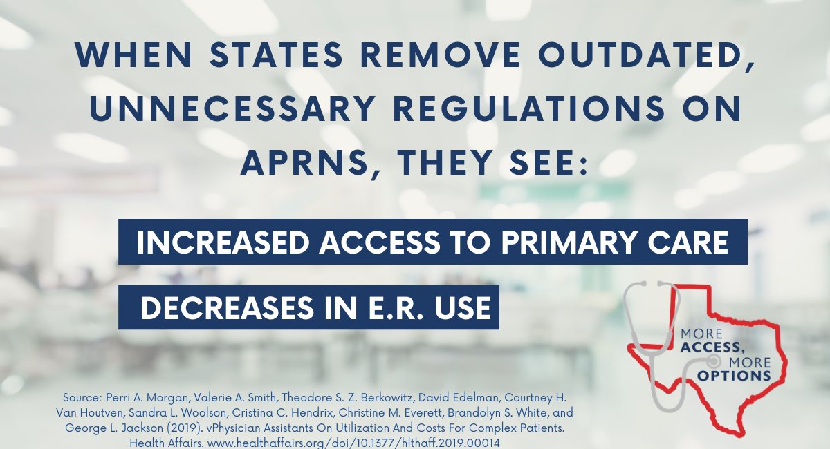 Removing unnecessary regulations on APRNs is a no-cost solution to improving access to care. #MoreAccessMoreOption #TxLege #TxLege87 ow.ly/xgQR50DdNZ3