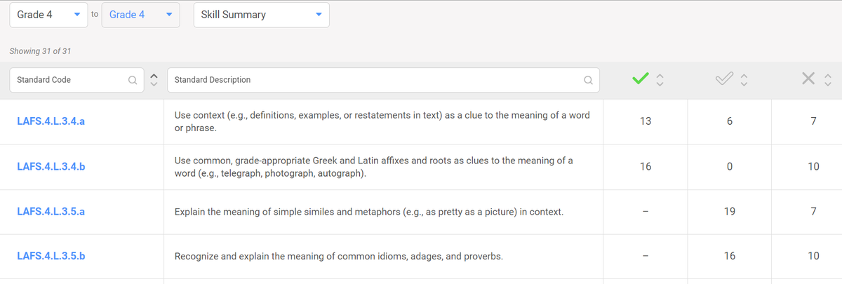 Learning about the Florida Standards Report &amp; Prerequisite Reports within iReady this morning to help focus our triage where our students need it most! Great presentation from iReady <a href="/CDLocps/">Curriculum and Digital Learning</a> #DLDay2021 <a href="/ECE_ELEM/">ECE Elem OCPS</a> 📝💻