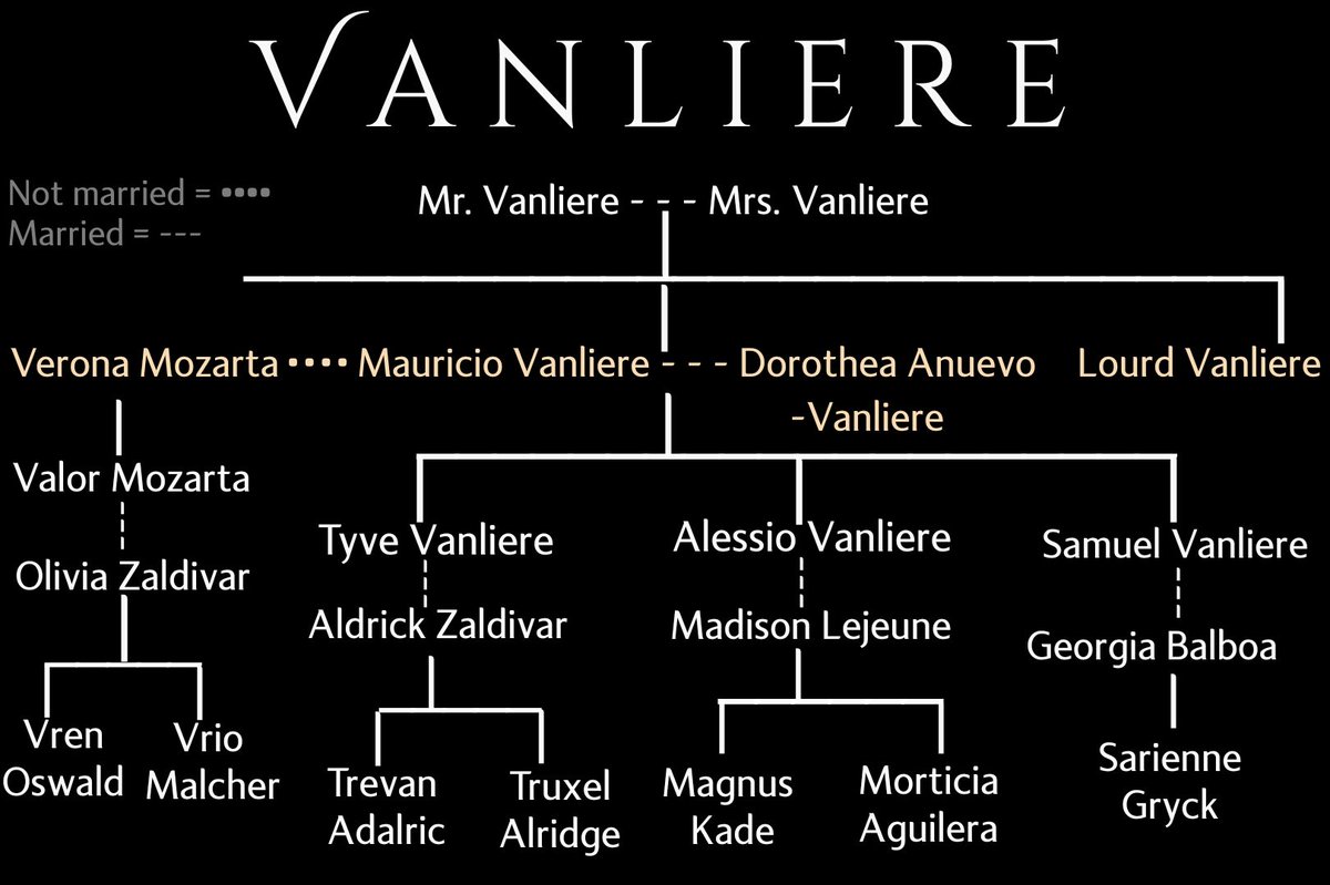 luvelixh's tweet photo. Bloodline. https://t.co/iFoANlfnWo
