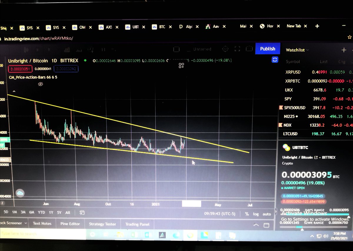 Narenbit's tweet photo. $ubt if break the yellow line.. It will be fly..🚀🚀🚀 https://t.co/O1xNPpRjNL