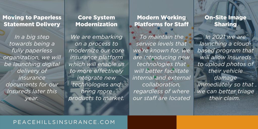 #Innovation is crucial to the continuing success of any organization. Here are just a few of the projects we currently have on the go!
#ICM2021 #InsuranceCareers #ThrivingThursday