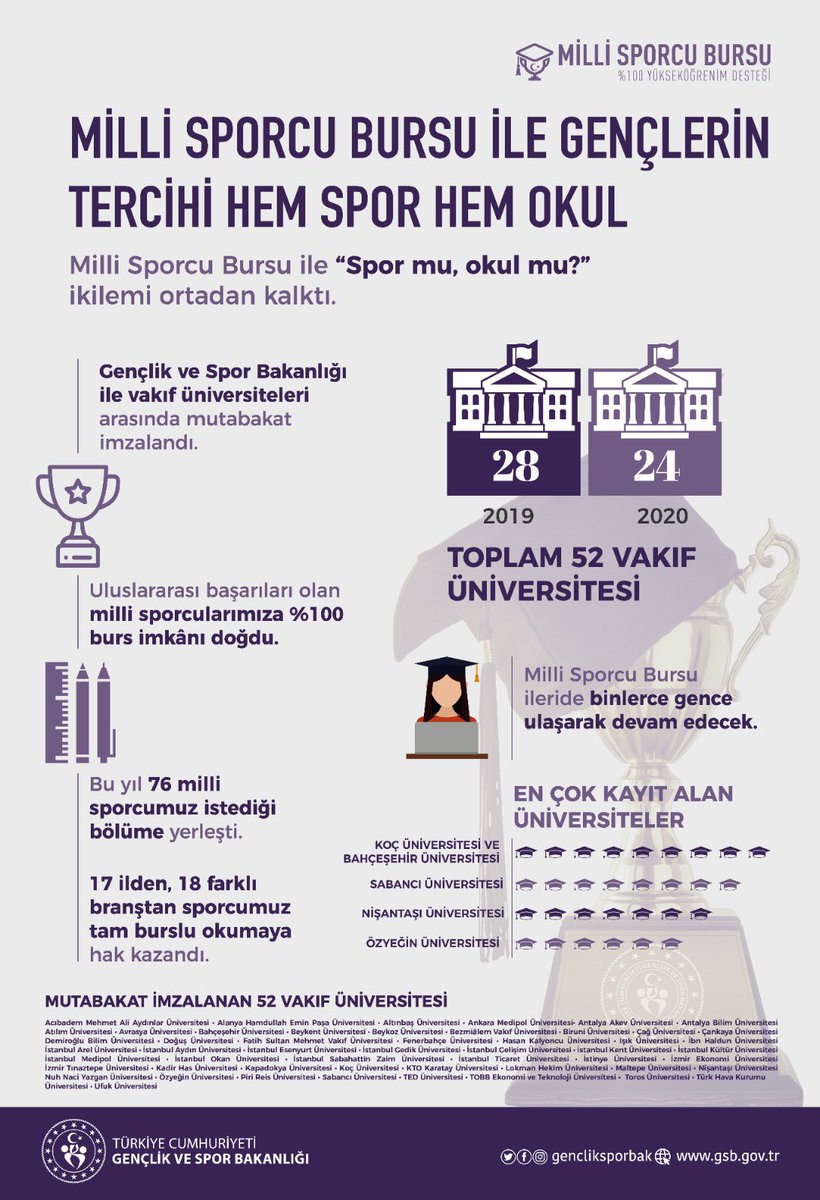 #MilliSporcuBursu ile gençlerin tercihi nasıl hem spor hem okul oldu? 👇🏻