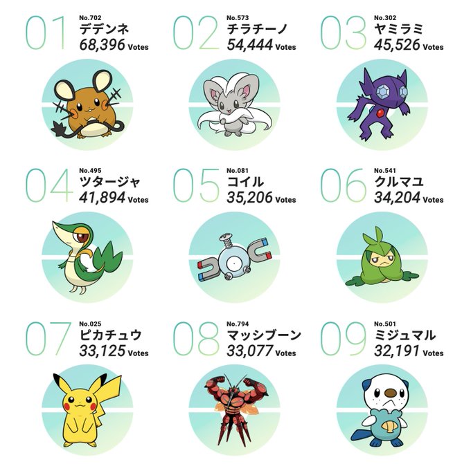 ポケモン人気投票のtwitterイラスト検索結果 ポケモン人気投票のtwitterイラスト検索結果