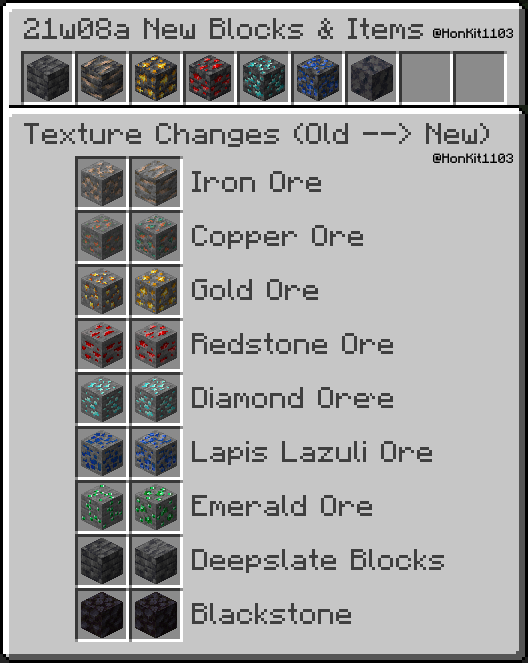 Internoplex's tweet photo. Ini adalah blok baru dan tekstur yang diubah pada snapshot 21W08A!
#minecraft #minecraftjavaedition #minecraftsnapshot #minecraftnewblocks #minecraftnewitems #minecraftoldtexture #minecraftnewtexture #minecrafttexturechanges #minecraftnews #minecraftinfo #minecraftcavesandcliffs https://t.co/KmCqWlOFAe