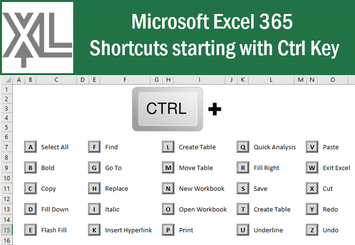 XcelerationC's tweet photo. #Microsoft #Excel 365 Shortcuts with Ctrl Key! #msexcel #tips #tricks #xceleration #ExcelTips #ExcelTrick https://t.co/lAKMgkYvQL