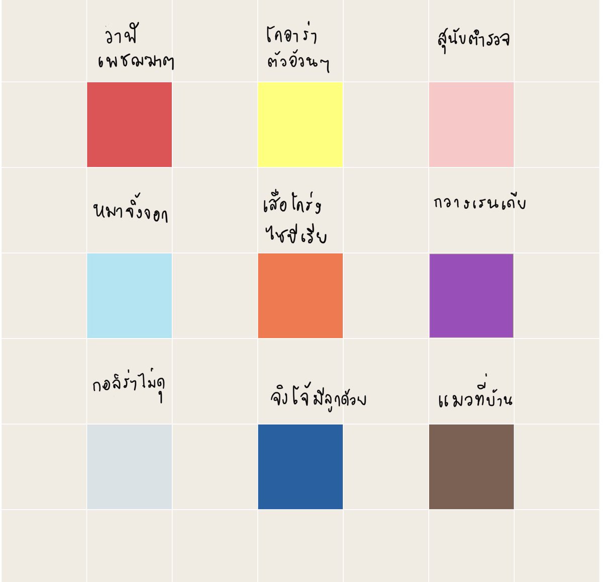 watchingstar92's tweet photo. ทาย นิสัย อีกมุมที่ตัวเองอาจจะไม่รู้มาก่อน  (เฉลย ตอนว่างๆ🤣) https://t.co/j0kSSAgY8F