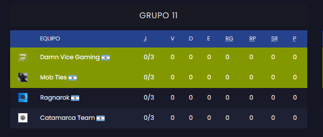 CATAMARCA_ARG's tweet photo. ¡NUESTROS RIVALES EN LA FASE DE GRUPO!
-
-
 @SneakyGGOK #GOCT https://t.co/ZXRp5nj5CB