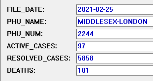 JoeC4281's tweet photo. Based on a population of 455,526 people, 99.97 percent of the people in the #MLHealthUnit #LdnOnt area do NOT have #Covid_19
6136 - Total # of confirmed cases
5858 - Total # of recovered cases
181 - Total # of Deaths
----
97 - Total # of Active Cases
455526 - 97 = 455429 https://t.co/l49XVheFBI