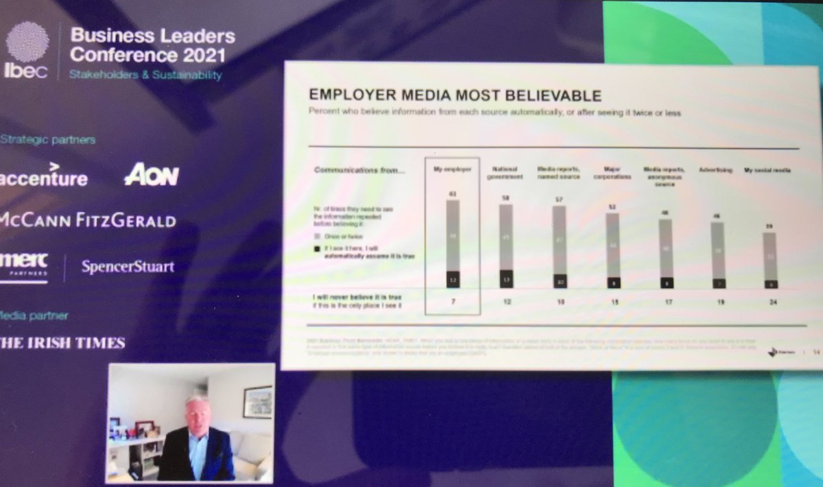 andrewbrownlee7's tweet photo. Fascinating stuff from Matthew Harrington at #IbecConf on how our trust in institutions is declining but that business & our employers now trusted more than NGOs, media & Government - role of CEO in building trust also key https://t.co/LSm3WhPClR