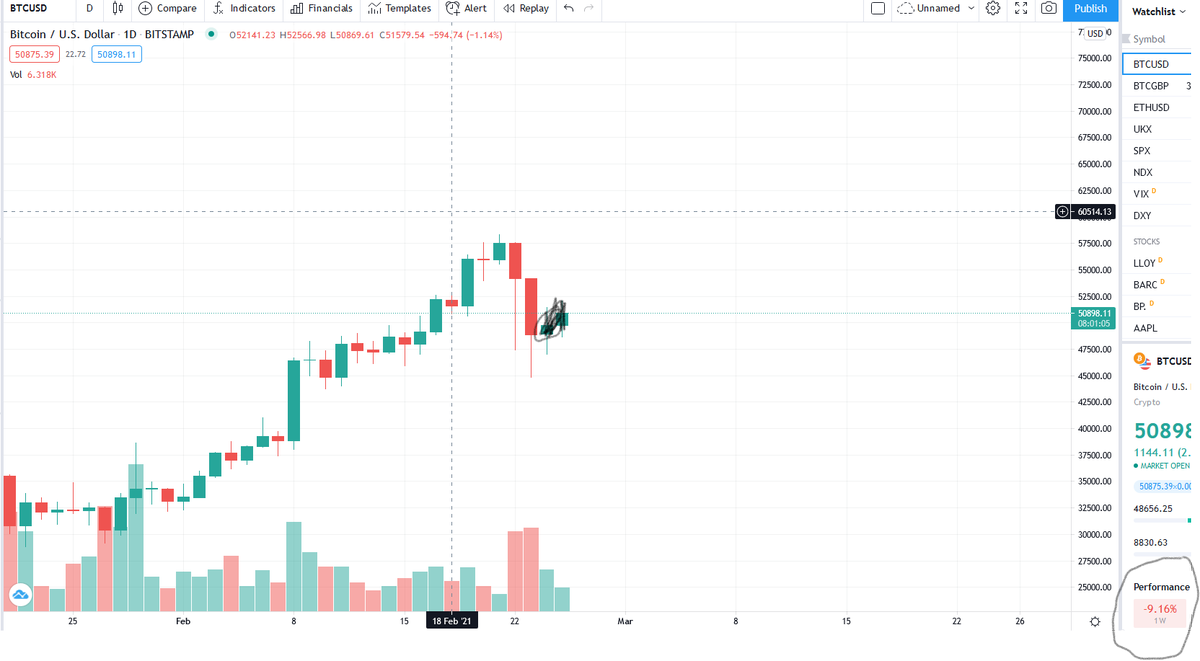 SamuelApple's tweet photo. When tesla stops giving Bitcoin money.#Crypto #BTC https://t.co/J6T9Y3mdSM