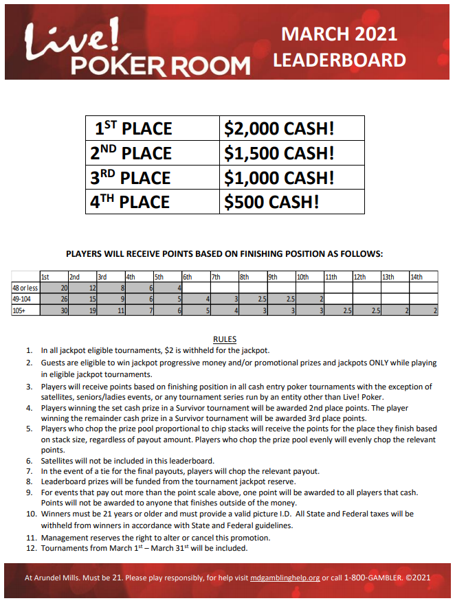 _ChrisMcCall_'s tweet photo. Top 'o' the Mornin' to ya'! @LivePokerRoom March only a couple days away #LiveLeaderboard resets, Join us for our monthly favorites #LiveSize #Live500 #LiveStacks Tuesday's we bring #BombPot and #SplashPot tourneys and add #LimitBigO to our Sunday slate...@DBtheStar @m103riebel https://t.co/ZndHMvqtxU