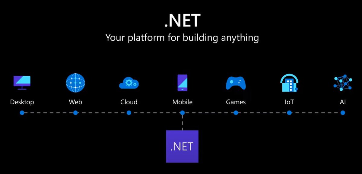 NeocodeGlobal's tweet image.