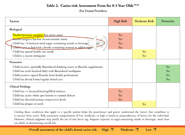 allistertweets's tweet photo. Interesting cross-section between #oralhealth &amp; #masculinity today.

In two unrelated lectures, the work "father" was omitted when describing how pediatric oral health is affected by surrounding people. https://t.co/0KkscVeYOR