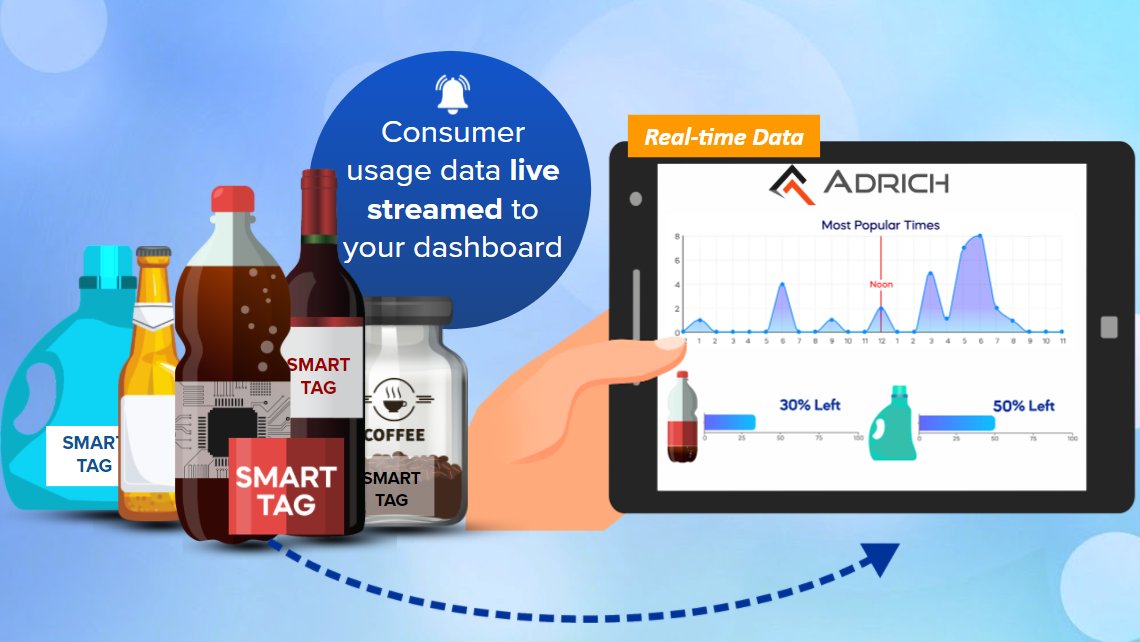 Are your consumers lying to you? Learn how real-time usage behavior tracking can help you gain true consumer insights. Don’t be misled anymore! hubs.ly/H0Hc16j0 #marketresearch #consumerinsights #CPGbrands #IHUT #producttesting #IoT