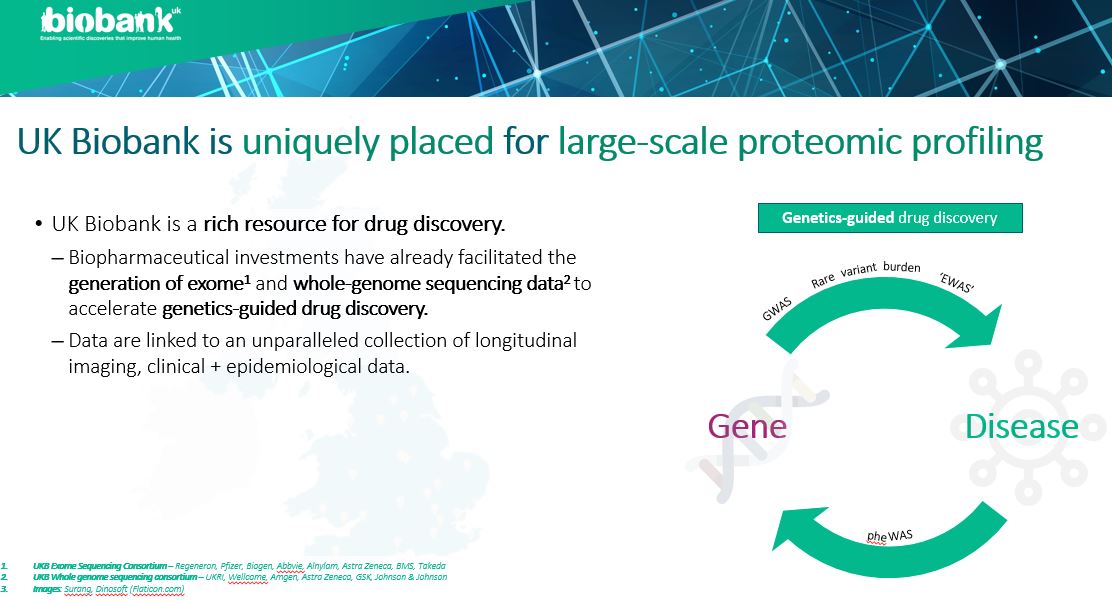 uk_biobank's tweet photo. LIVE: Last year #UKBiobank announced a pharma consortium project into proteomics. @ChrisDWhelan explains how this enables better understanding of the link between #genetics and human disease. Join us here: https://t.co/qQFh72eMBY More info: https://t.co/SjiHfww4od #UKBCONF21 https://t.co/fp8bTUDYDe