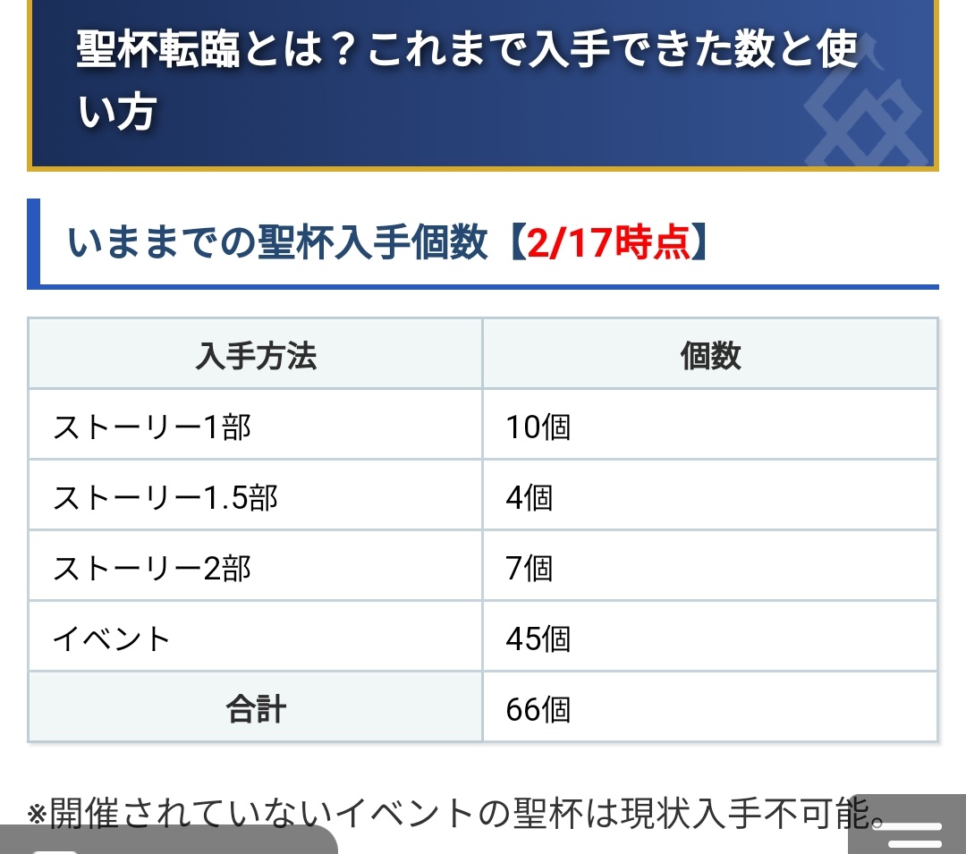 Fgo 6に纏わるイベント等が同時に開催されてるしビースト関連のイベントがもうすぐ来たりするのかな