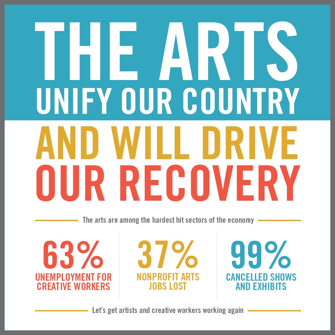 Americans4Arts's tweet image. Supporting creative workers and the arts administrators who work at nonprofit organizations is supporting Americans who have been hit hard by #COVID19. We're reminding lawmakers of this fact in today's editions of @politico, @rollcall + @thehill. #ArtsAdvocacy