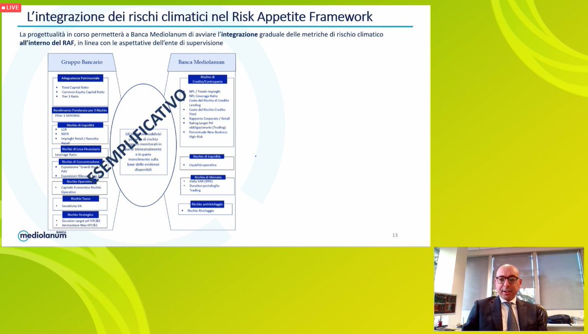 #creditoalcredito Stefano #Biondi, Group Chief Risk Officer #BancaMediolanum ci spiega come le #banche devono gestire e valutare il #climaterisk che impatta sui prodotti di #credito alle #famiglie #mutui #immobili #ESG. #direttastreaming gratuita bit.ly/37ubNQB