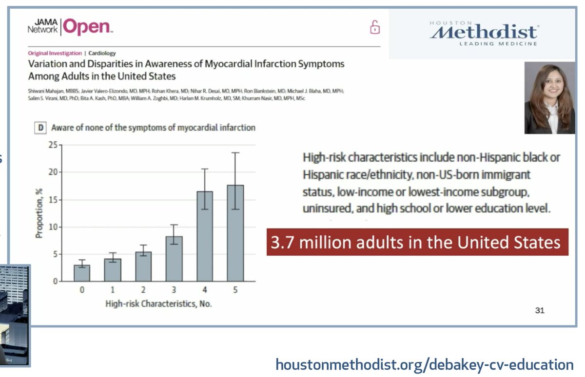 @khurramn1 Presenting on #SDOH and the impact on #cardiovascularhealth highlighting some of the work by @VicOkunrintemi future CV fellow @MethodistHosp & others 💥Disparities in Care 💥Disparities in Outcomes 💥Influenced by income & other #SDoH 💥Even recognition of MI symptoms