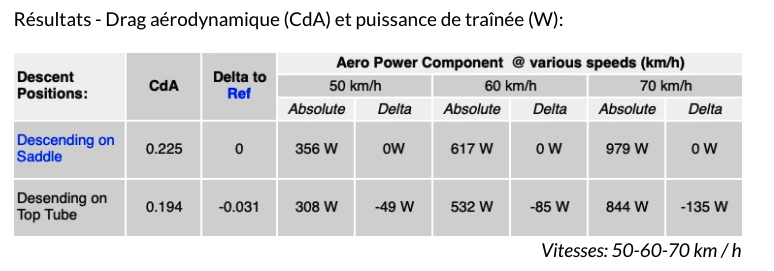 Alban Lorenzini tweet media