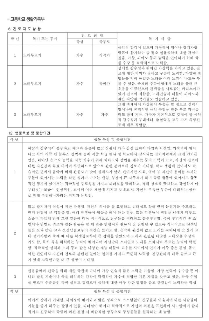 sambakjaa's tweet photo. "Regarding the alleged school violence, the artist himself, school officials, alumni, and acquaintances personally confirmed the facts, and most alumni testified that Kihyun had never committed school violence."

They also attached school records of Kihyun. https://t.co/ygEFUp1DHN