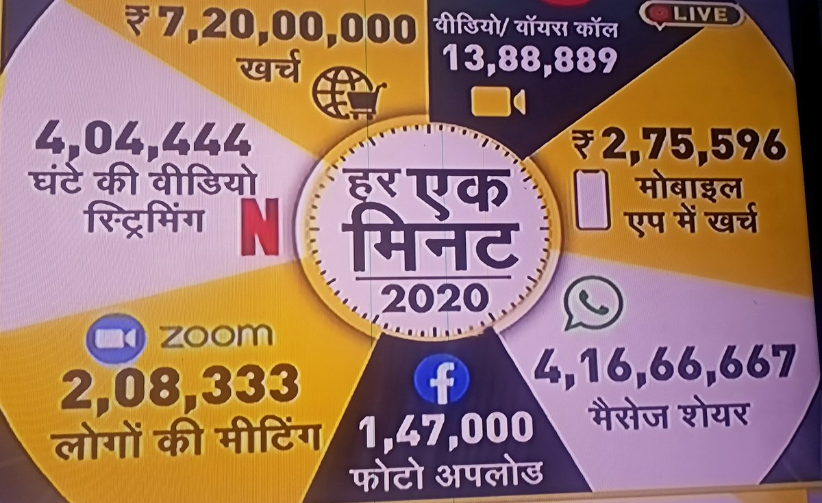 DivineDeepak3's tweet photo. #everyminute 
#1minisprecious 
१ मिनट में इतना कुछ । क्या सोचा ह इस कभी।।।। https://t.co/e48HqOYfxt