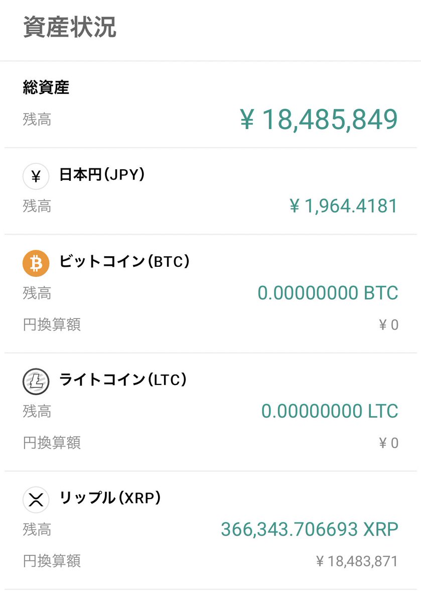 XRPにポジション振り切りました。