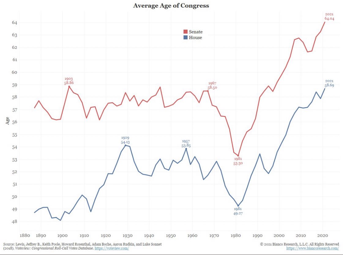 We ‘re lead to obsess over identity by those who wish to avoid discussing intergenerational wealth transfer.