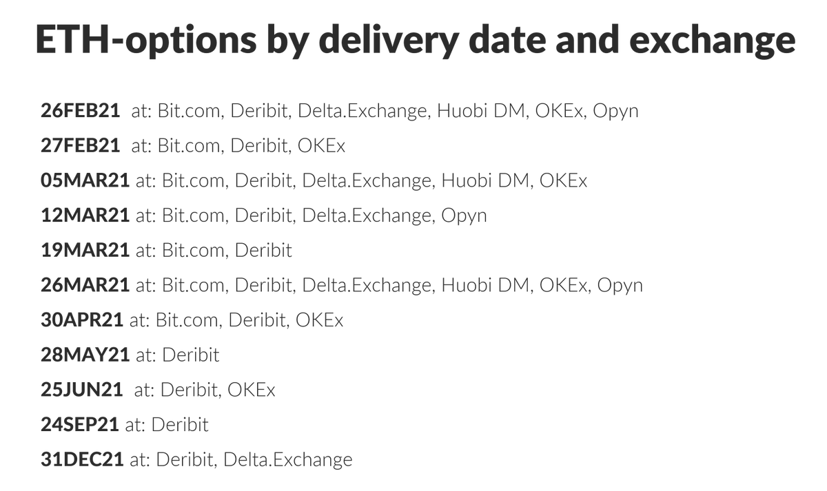 In 😍 in options! So, for example, how distributed a delivery date for ETH options across exchanges...

<a href="/DeribitExchange/">Deribit</a> cool, but @bitcom_exchange  looks like a new player... 

<a href="/DeribitInsights/">Deribit Insights</a> @OKEx <a href="/Delta_Exchange/">Delta Exchange</a> <a href="/opyn_/">Opyn</a> @HuobiFutures_