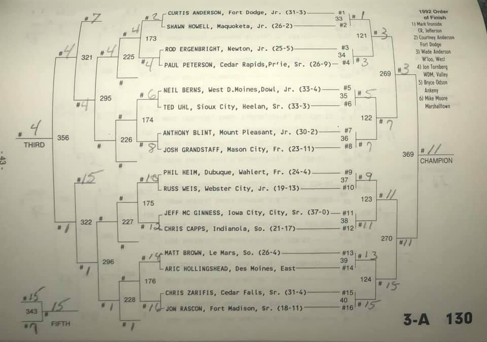 sstormwrestling's tweet photo. #ThrowbackThursday to assistant coach Jeff McGinness winning his fourth-straight @IHSAA State Title!

McGinness went on to win two national titles for @Hawks_Wrestling. 

#ONESimpson | #rollriversWRESTLE https://t.co/VSRNNxqo9J