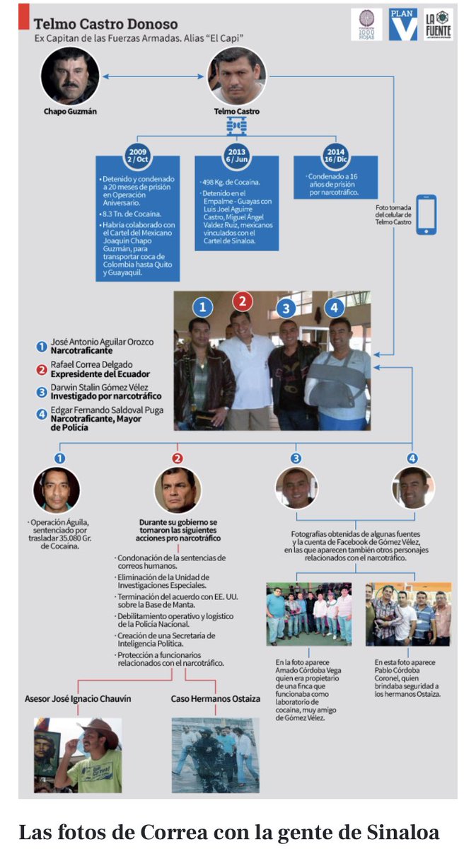 alejotech3's tweet photo. #CarcelesEcuador #turi #Guayaquil 
Aquí está la red de mafiosos que manejaron las cárceles. https://t.co/u5betSkPbW