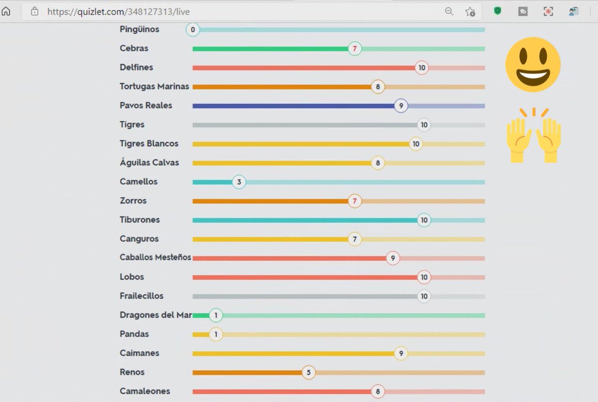Fantástico work from both of my S2 classes today, working on a shared doc online <a href="/googleslides/">Free Google Slides</a> to do some writing;then fiercely competing on <a href="/quizlet/">Quizlet</a> #legends <a href="/LHSLanguages/">🅻🅷🆂🅻🅰🅽🅶🆄🅰🅶🅴🆂</a> <a href="/LarbertHigh/">Larbert High School</a>