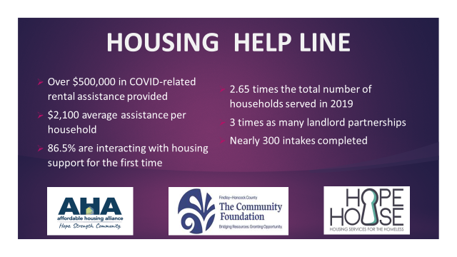 The helpline connects residents w/ services such as rental & utility relief, case management support, health & food services, & legal aid  #GOPCThread