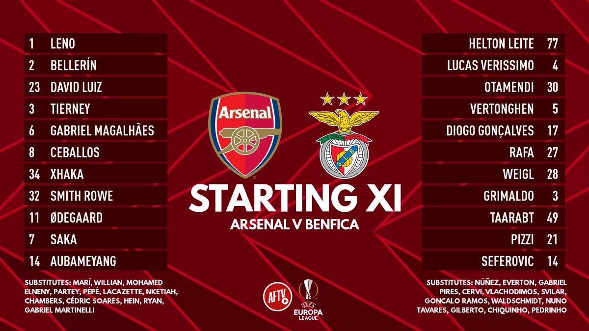 AFTVMedia's tweet photo. Here's how both sides line up tonight... 

#uel https://t.co/V4ItMfOcnO