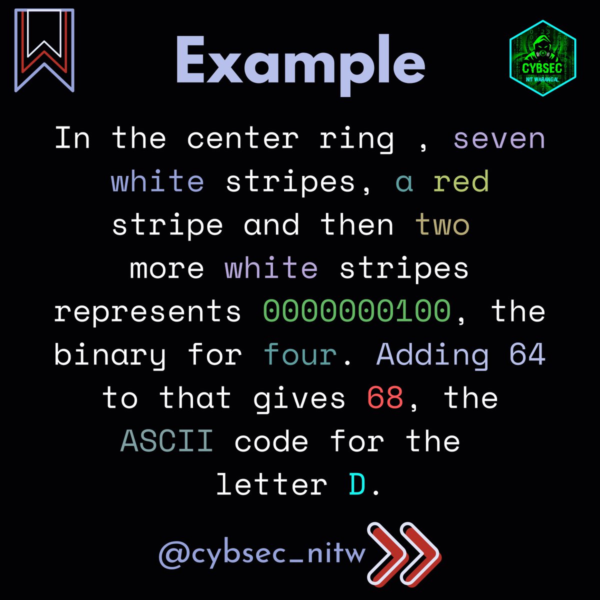 Cybsec NITW tweet media