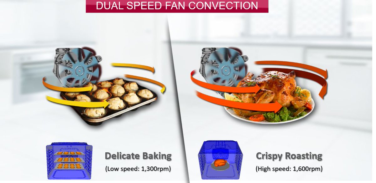LGSParizoSW's tweet photo. #lgus @LgCheriebrooks #ProBake. Delicate Baking or Crispy Roasting LG ProBake ovens have both covered. https://t.co/wNY4B0X2mg