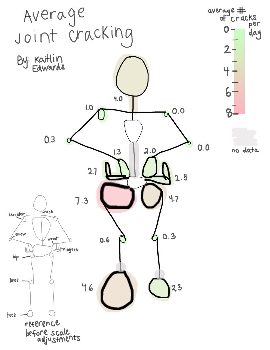 My data visualization class is going very well!