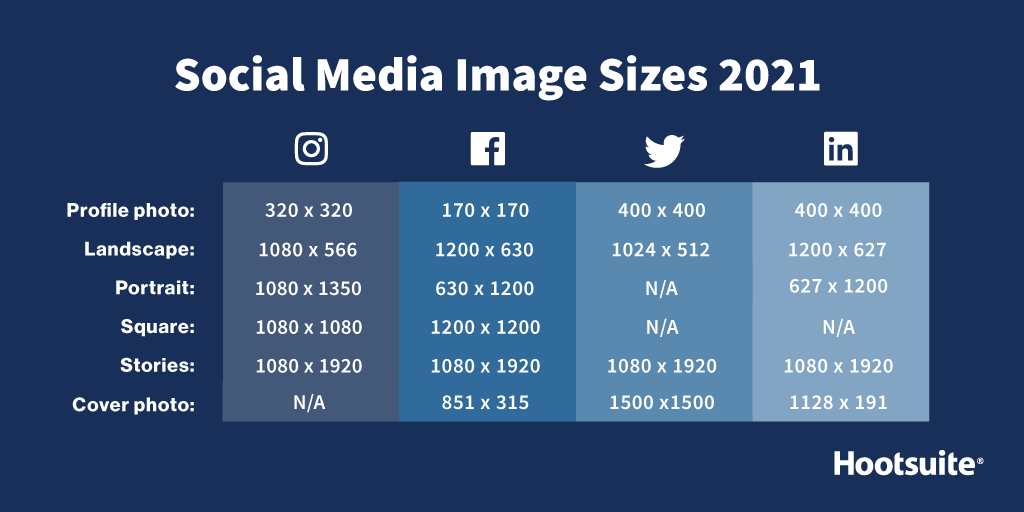 HootsuiteFR's tweet photo. Voici une astuce qui va plaire à tous les responsables de médias sociaux 💡

Une raison de plus pour ne plus se tromper de format 👉 https://t.co/P2wmOukuQj https://t.co/uUwloOprcv