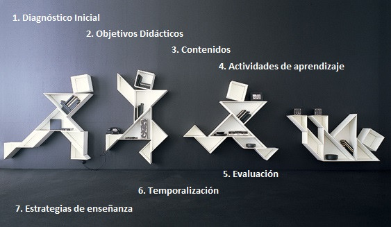theprogramators's tweet image. ❗️REPTE 4❗️
📝Les fases del procés d’una programació es poden representar mitjançant un TANGRAM i no amb un trencaclosques perquè...
es poden ordenar i modelar de diverses maneres segons la finalitat de la tasca. S'ha de ser flexible, dinàmic i original! 👀⚡️
#PEAFE_2021