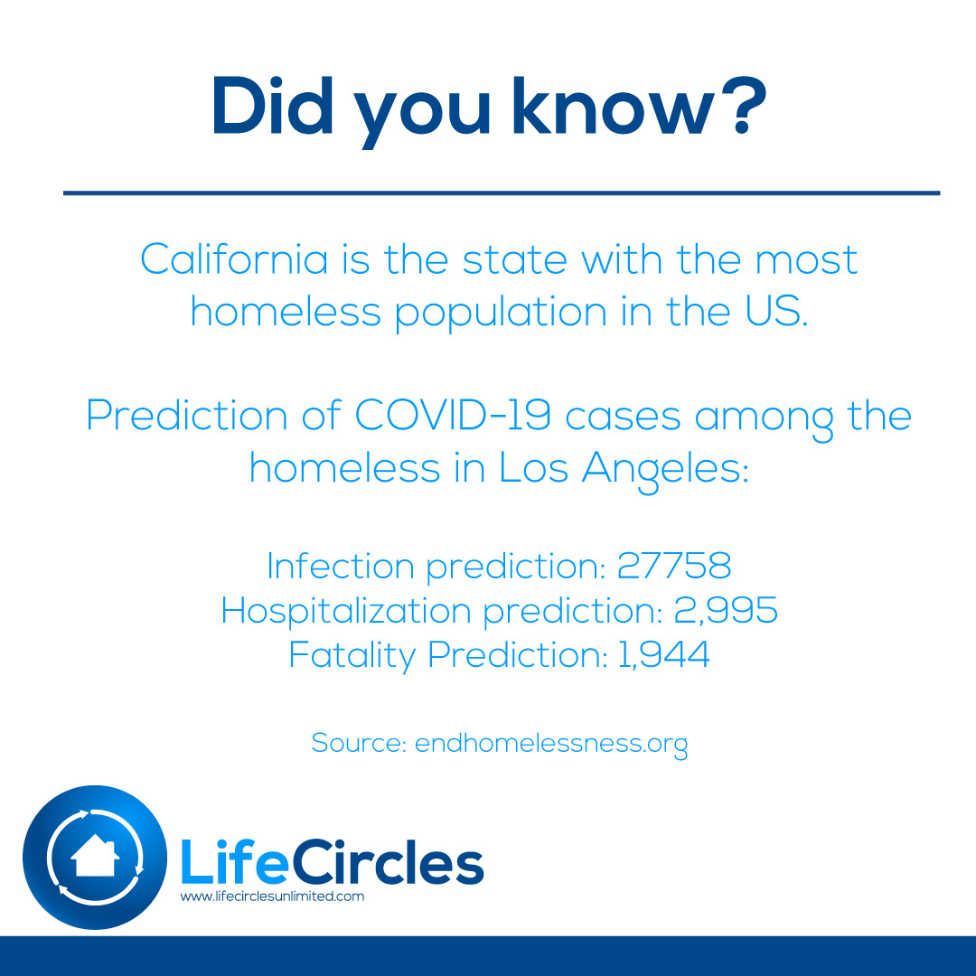 LifeCirclesUnl1's tweet photo. #homelessness #COVID19 #sanfernandovalley #lifecircles https://t.co/9aPEJ3AX6O