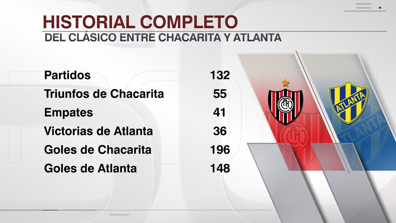 Atlanta y Chacarita repartieron puntos en el clásico