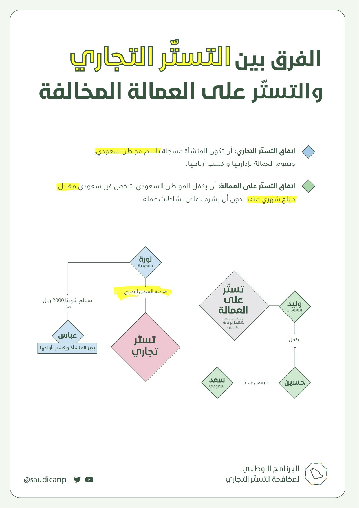 التجاري عقوبة لأول مرة التستر كيف يتم