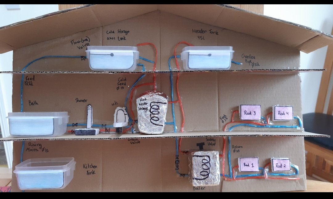 RCMTWCS's tweet image. Some fantastic active learning still taking place during online learning in 5th year Construction Studies. @technoteachers @JCt4ed @technology_4