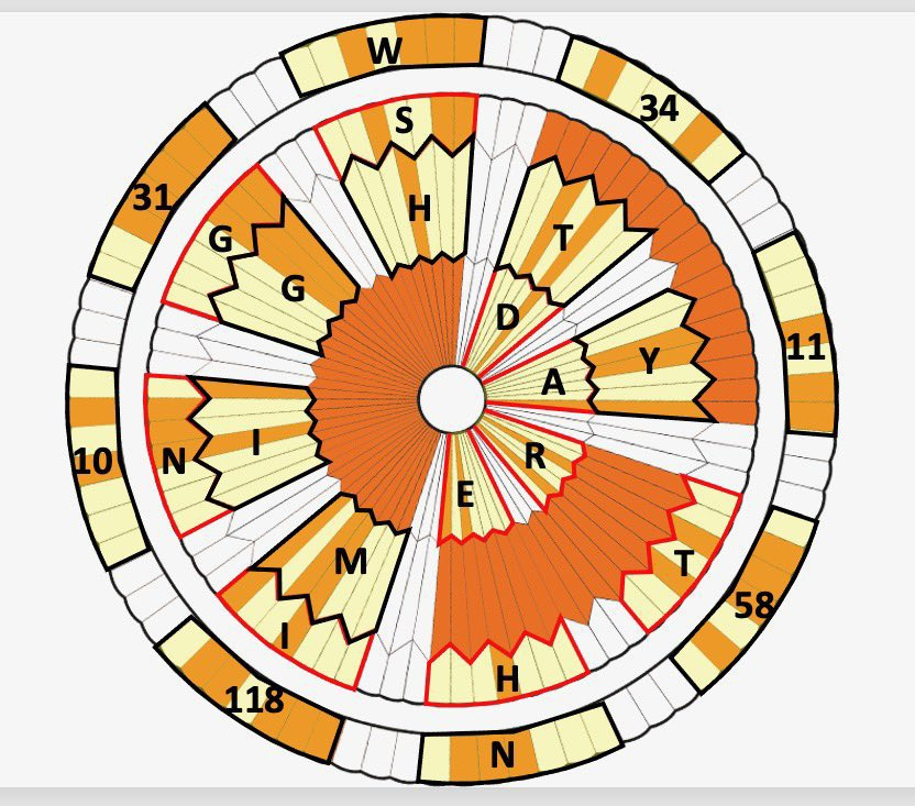 hermespradojr's tweet image. 🤔 Sabia disso?
Havia uma mensagem cifrada no paraquedas que pousou o rover Perseverance em Marte. Qual? 

“Dare mighty things” 
(Arrisque coisas grandiosas)  🙂 

#mars #PerseveranceMars #PerseveranceRover #nasa