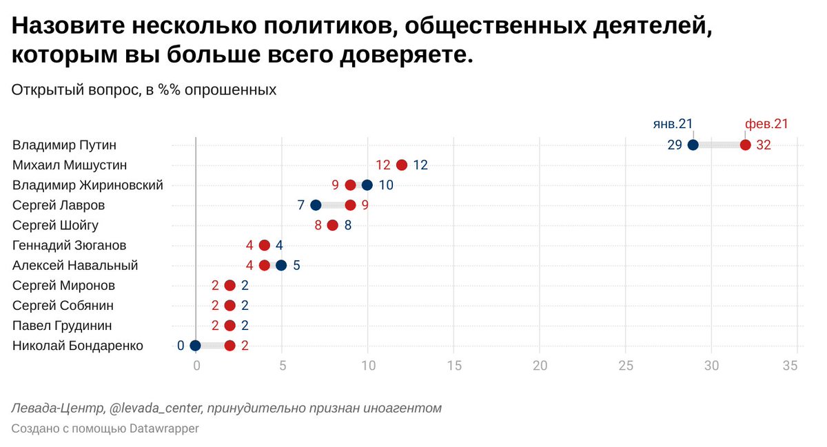 Какой процент проголосовали