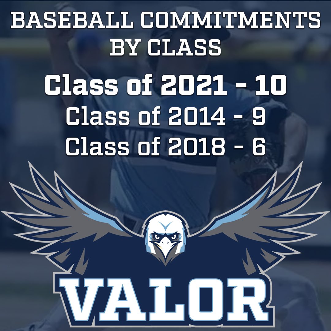 Congrats to the Valor Baseball Class of 2021 for breaking the record for college baseball commitments! @valorsportsnet <a href="/RadekBirkholz/">Radek Birkholz</a> <a href="/hardywr2/">Wyatt Hardy</a> @DeaconNagy <a href="/CadenTPotter1/">Caden Potter</a> <a href="/WhipsBen/">Ben Whips</a> <a href="/pearcecoleman_/">Pearce Coleman</a> <a href="/JacobLy30320890/">Jacob Lynch</a> <a href="/TJMeyn/">TJ Meyn</a> <a href="/blake_wilson2/">Blake Wilson</a> <a href="/AJMueller4/">AJ Mueller</a>